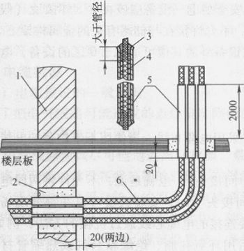 爆炸性氣體環(huán)境中防爆電氣設備安裝中電纜的敷設與電纜填充繩設備應用